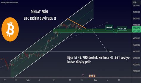 Bitcoin İşlem Fikirleri BITSTAMP BTCUSD TradingView