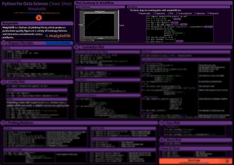 Solution Python Matplotlib Cheat Sheet Studypool