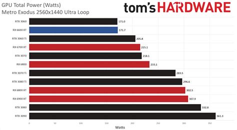 Amd Radeon Rx 6600 Xt Amd Radeon Rx 6600 Xt Amd Radeon Rx 6600 Xt