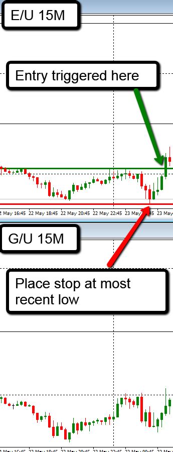 Forex Correlation Strategy - Swagforex.com