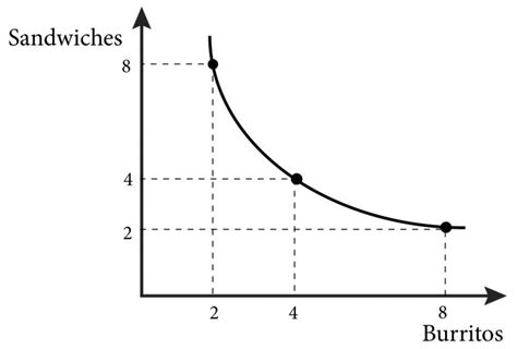 Module Preferences And Indifference Curves Intermediate Microeconomics