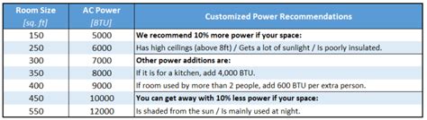 What Does BTU Stand For? BTU Explained With Free Calculator