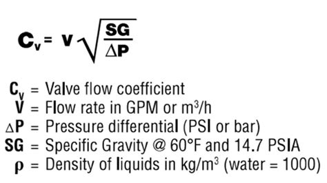 How To Calculate Flow Rate Through A Valve Gems Sensors