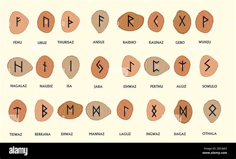 Set Of Old Norse Scandinavian Runes Runic Alphabet Futhark Ancient