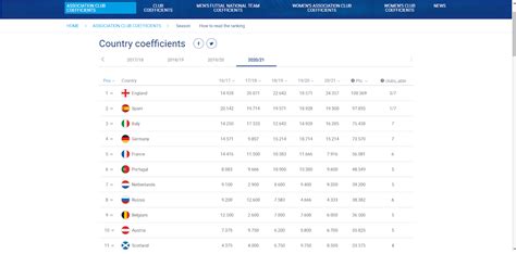 The Statistical Ranking Of Europes Top 5 Leagues Breaking The Lines