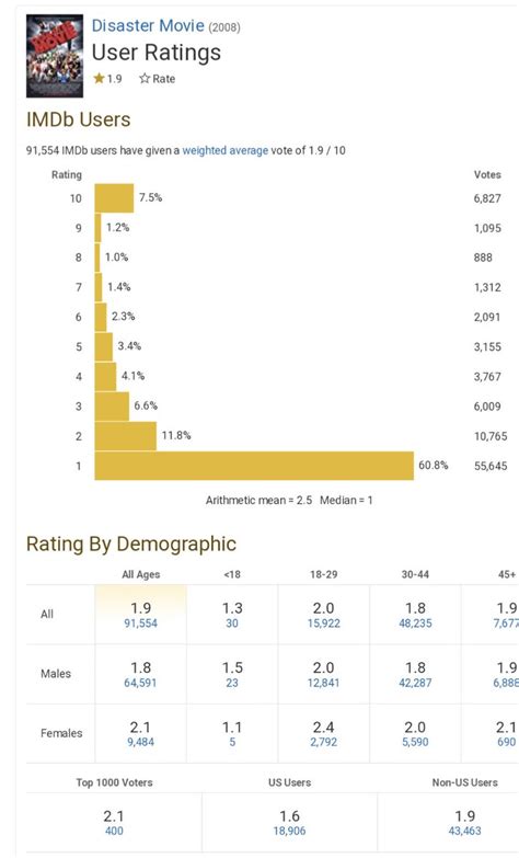 Laura Shortridge Scott On Twitter Rt Agramuglia Compare