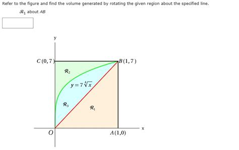 Solved Refer To The Figure And Find The Volume Generated By Rotating