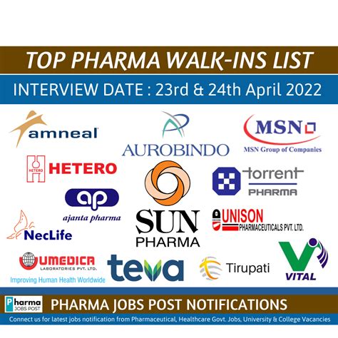 Top Pharma Walk Ins Interview List 23rd And 24th April 2022 Pharma