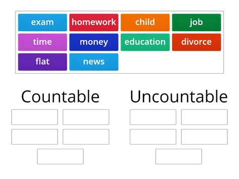 Countable Uncountable Group Sort