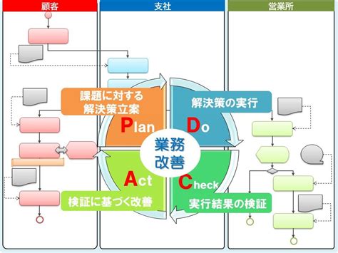 業務プロセス可視化サービス オージス総研