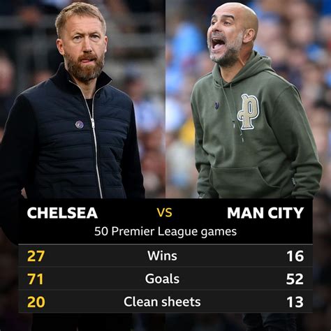 chelsea  man city head  head stats bbc sport