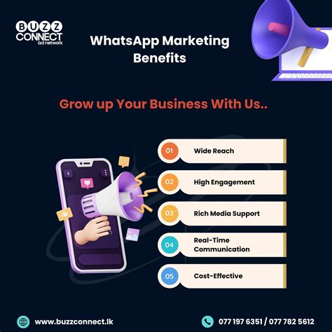 WhatsApp Marketing in Sri Lanka