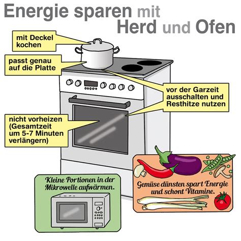 Strom Sparen Beim Kochen Und Backen