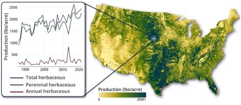 Usda Ars Now Stewarding The Rangeland Analysis Platform Working Lands