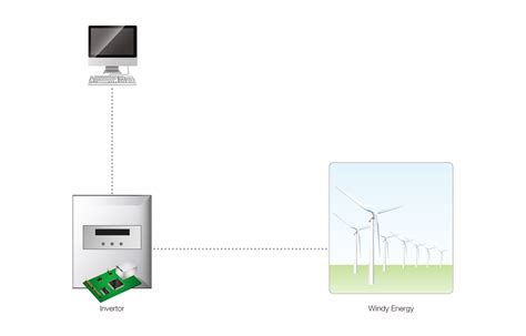 Energy Wind Energy Management System