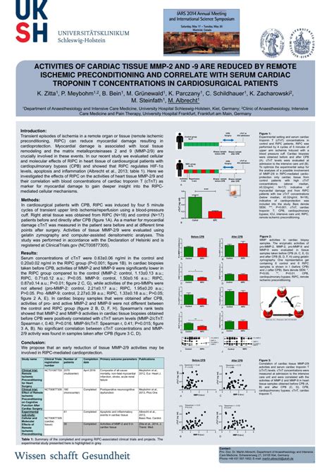 Pdf Activities Of Cardiac Tissue Mmp And Are Reduced By Remote