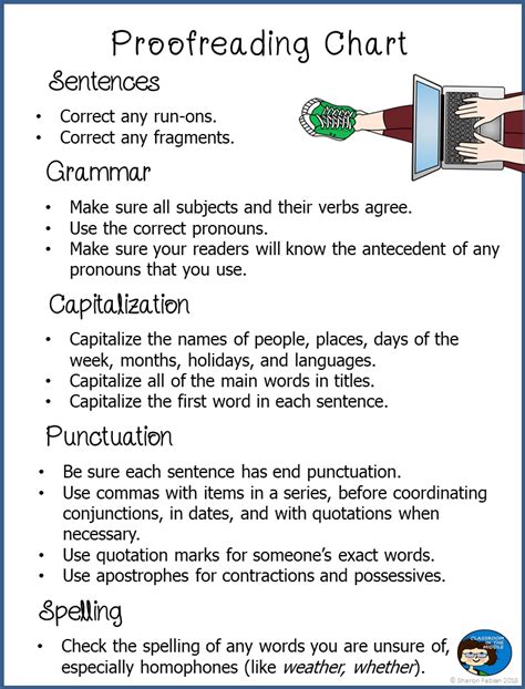 Proofreading Chart