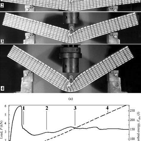 Collapse Mode I Core Shear Failuretesting Of Sandwich Specimen