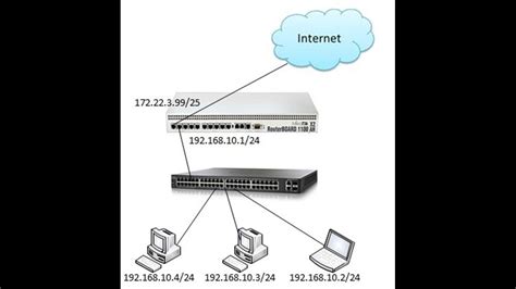 Mikrotik Router Basic Configuration Using Winbox Youtube