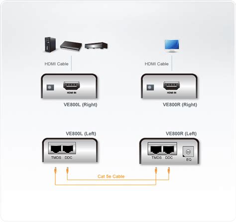 HDMI Extender VE800 ATEN Video Extenders ATEN Corporate Headquarters