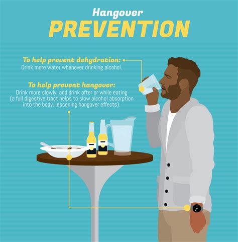 Everything You Ever Wanted To Know About Preventing A Hangover Food And Wine