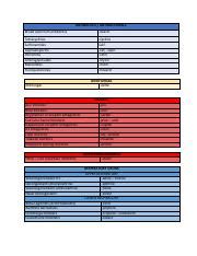 Comprehensive Guide To Antibiotics Antifungal And Cardiac Course Hero