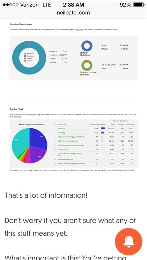 27 Puntos Básicos De Seo Para Artículos De Blog En Formato Largo