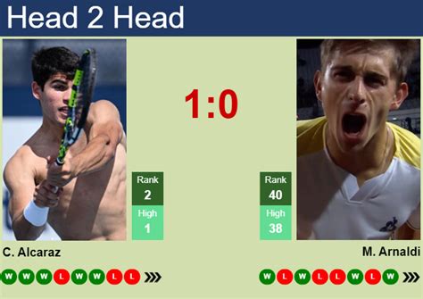 H H Prediction Of Carlos Alcaraz Vs Matteo Arnaldi In Indian Wells