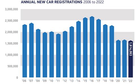 Full Year Britain New Car Market Overview And Analysis Car