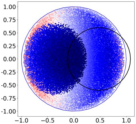 Best Fit Red Curve Of The Ly Emission Of Quasar J