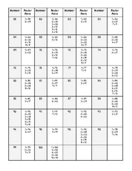 Factor Pairs Prime And Composite 1 100 By Dollar Teachery Store