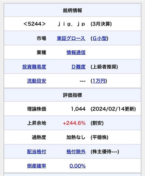 No13961 業績上方修正前の 理論株価 1 株jig．jp【5244】の掲示板 20240312〜20240605