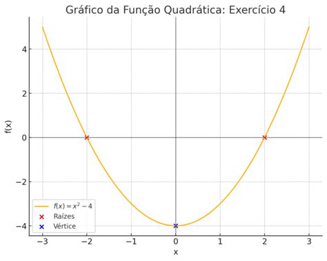 Questões De Função Quadrática - Lista de Exercícios de Função Quadrática para 8º e 9º Ano