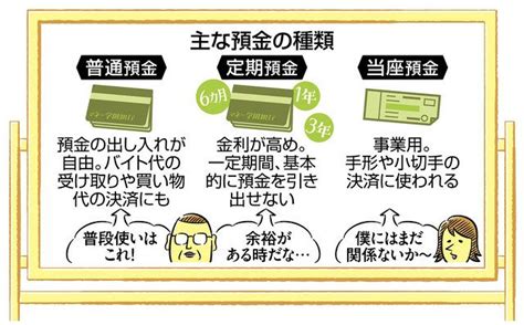 ＜18歳成人 マネー学園＞銀行編 （2）預金口座：東京新聞デジタル