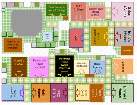 ANB: Town Layout : r/harvestmoon