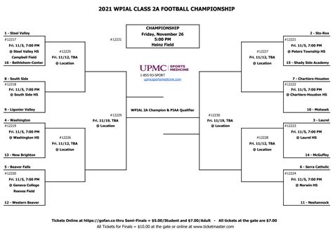 WPIAL 2021 2A Playoff Primer Steel City Blitz