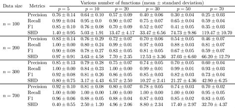 Table 1 From Functional Linear Non Gaussian Acyclic Model For Causal