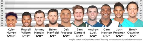 Kyler Murray Height How Tall Is The American Football Quarterback