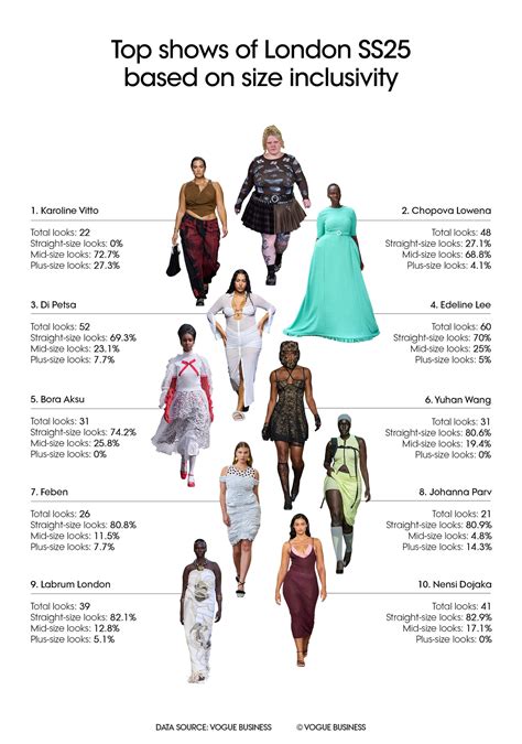 The Vogue Business Spring Summer Size Inclusivity Report Vogue