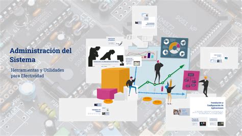 administracion del sistema       prezi