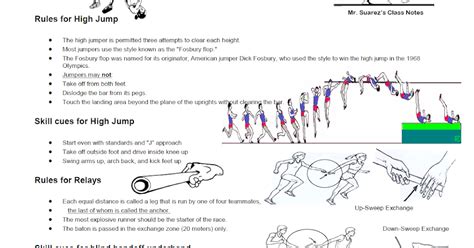 Mr Suarez S Physical Education Blog Track And Field Skill Cues