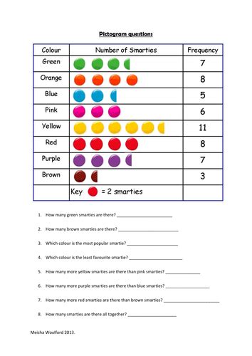 Pictogram Questions Worksheet | Teaching Resources