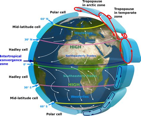 Download Intertropical Convergence Zone Diagram Clipart Png Download ...