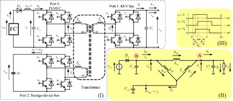 Isolated Three Port Bidirectional Dc Dc Converter Its Model And