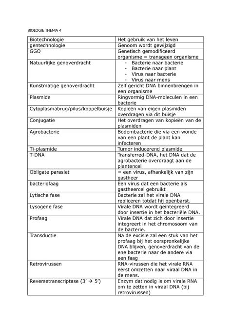 Biologie Thema Begrippenlijst Biologie Thema Biotechnologie Het