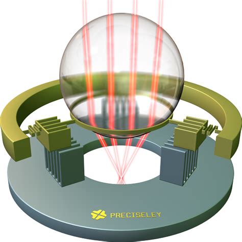 Mems Scanning Mirror – Preciseley