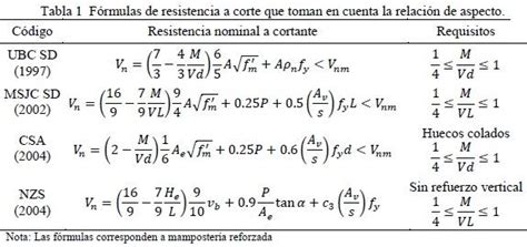 Sagatavot Apkope Marksisms Formula Para Calcular La Resistencia Del