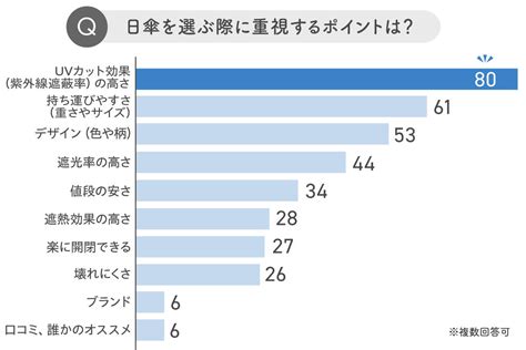 紫外線対策の神アイテム「日傘」の選び方をプロが直伝！使うメリットや注意点も解説【傘ソムリエ土屋さん監修】 Mismos（ミスモス）