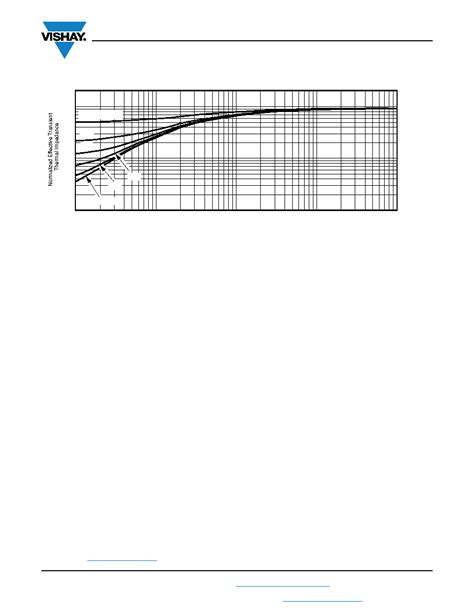 Sqjb Ep Datasheet Pages Vishay Automotive Dual N Channel V