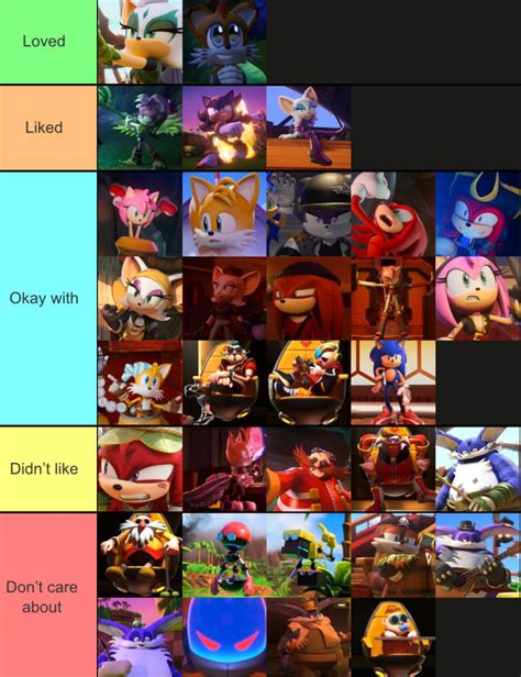 Sonic prime characters ranked : r/Tierlistcharts